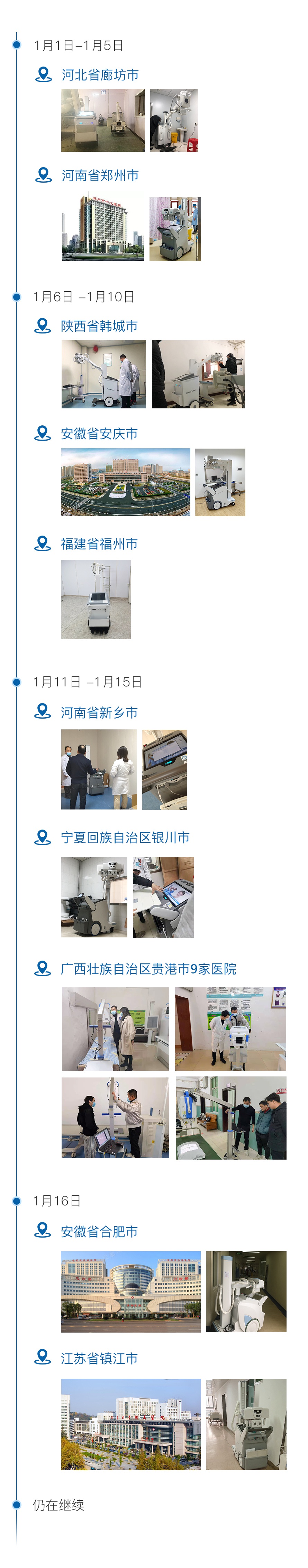 春节前夕,宝润助力各地筑牢疫情防控网 春节前夕,宝润助力各地筑牢疫情防控网