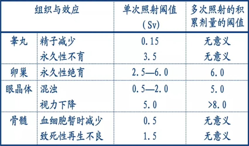 你应该知道的辐射安全知识 你应该知道的辐射安全知识
