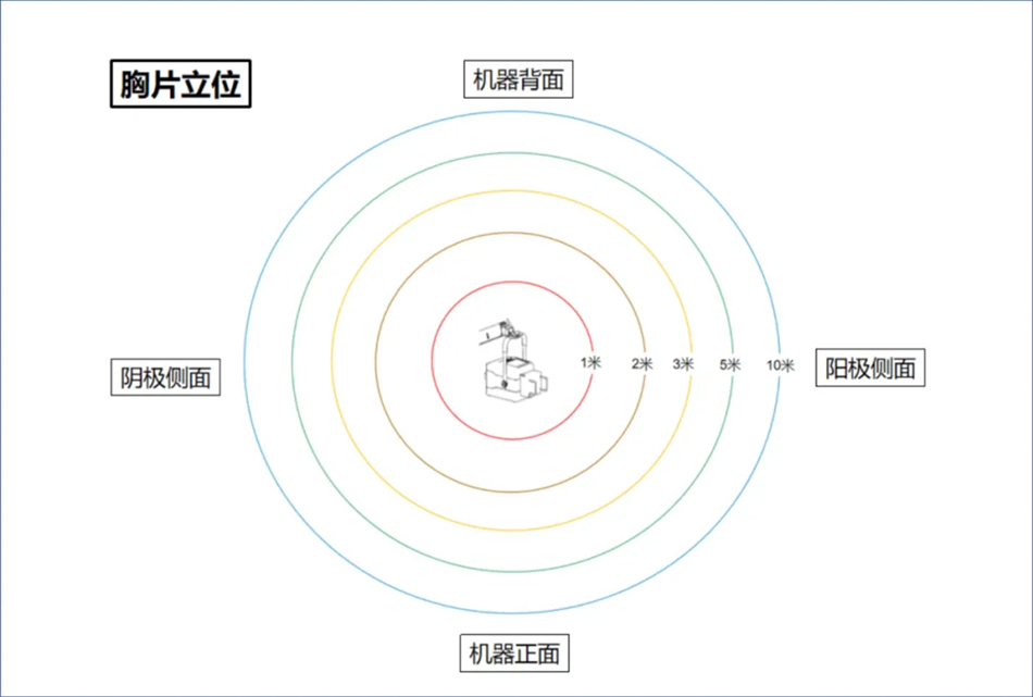 你应该知道的辐射安全知识 你应该知道的辐射安全知识