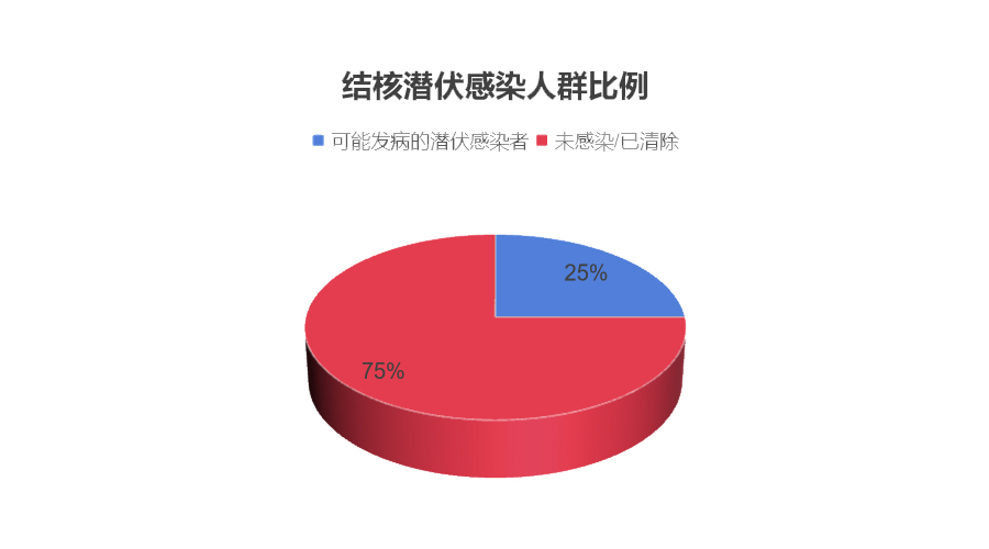 世界防治结核病日 | 宝润DR精准影像,让结核无处遁形 世界防治结核病日 | 宝润DR精准影像,让结核无处遁形