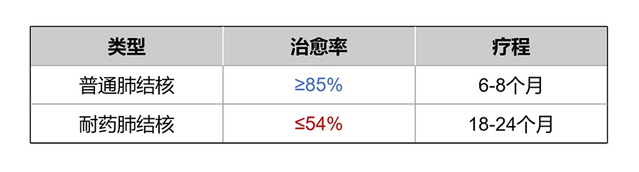 世界防治结核病日 | 宝润DR精准影像,让结核无处遁形 世界防治结核病日 | 宝润DR精准影像,让结核无处遁形