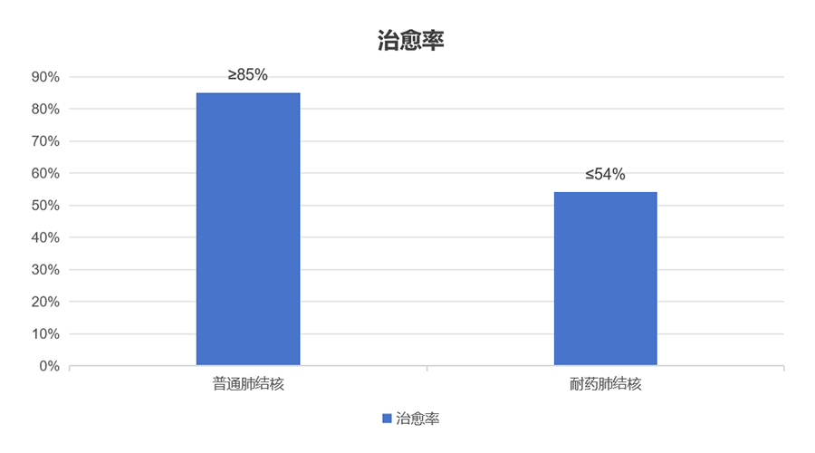 世界防治结核病日 | 宝润DR精准影像,让结核无处遁形 世界防治结核病日 | 宝润DR精准影像,让结核无处遁形