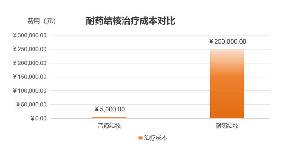 世界防治结核病日 | 宝润DR精准影像,让结核无处遁形 世界防治结核病日 | 宝润DR精准影像,让结核无处遁形