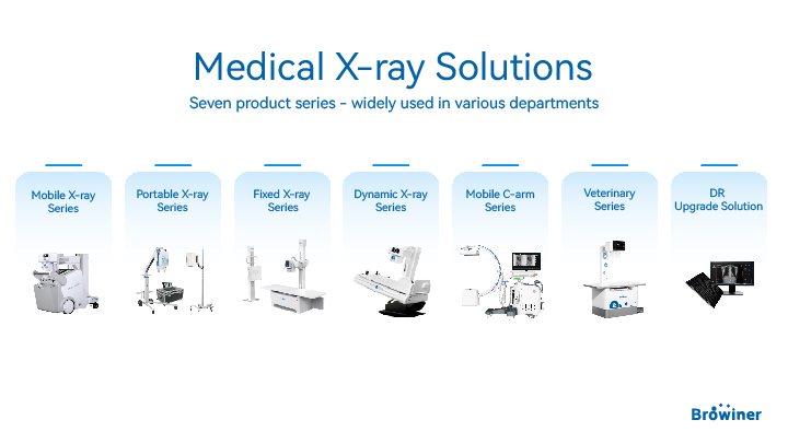 A Complete Guide to Equipment Selection for Hospital Imaging Departments: How to Choose Portable DR, C-Arm, and Dynamic DR Systems Based on Clinical Scenarios