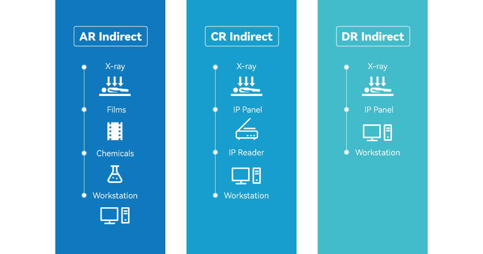 AR、CR VS DR: WHICH ONE SHOULD BE YOUR BEST CHOICE?cid=44