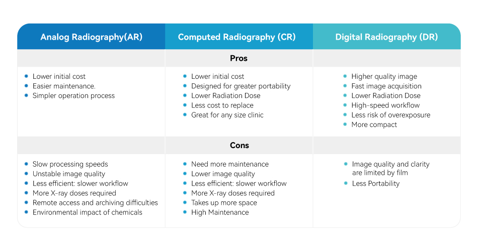AR、CR VS DR: WHICH ONE SHOULD BE YOUR BEST CHOICE?cid=44