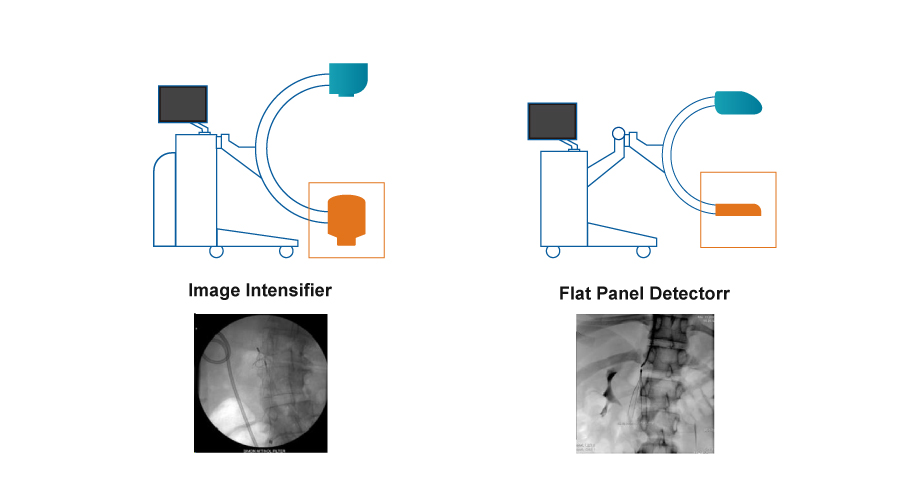 Flat Panel Detector VS Image Intensifier: Which one should be your best choice?cid=46